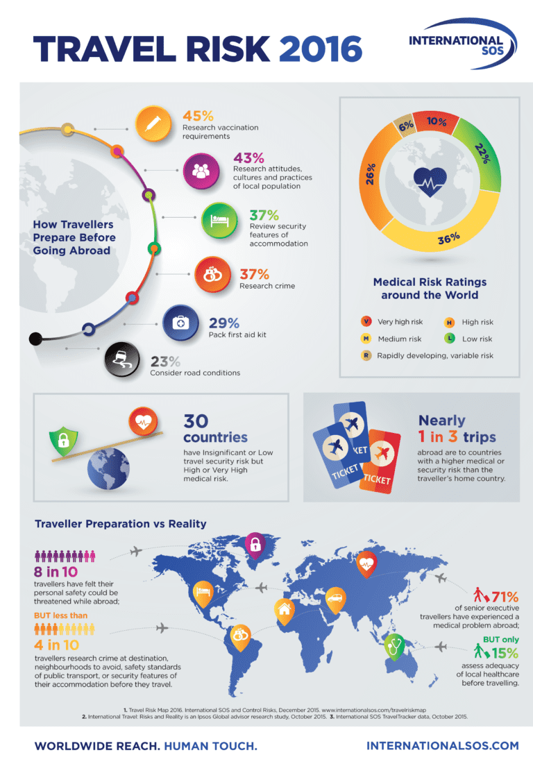 travel risk map international sos