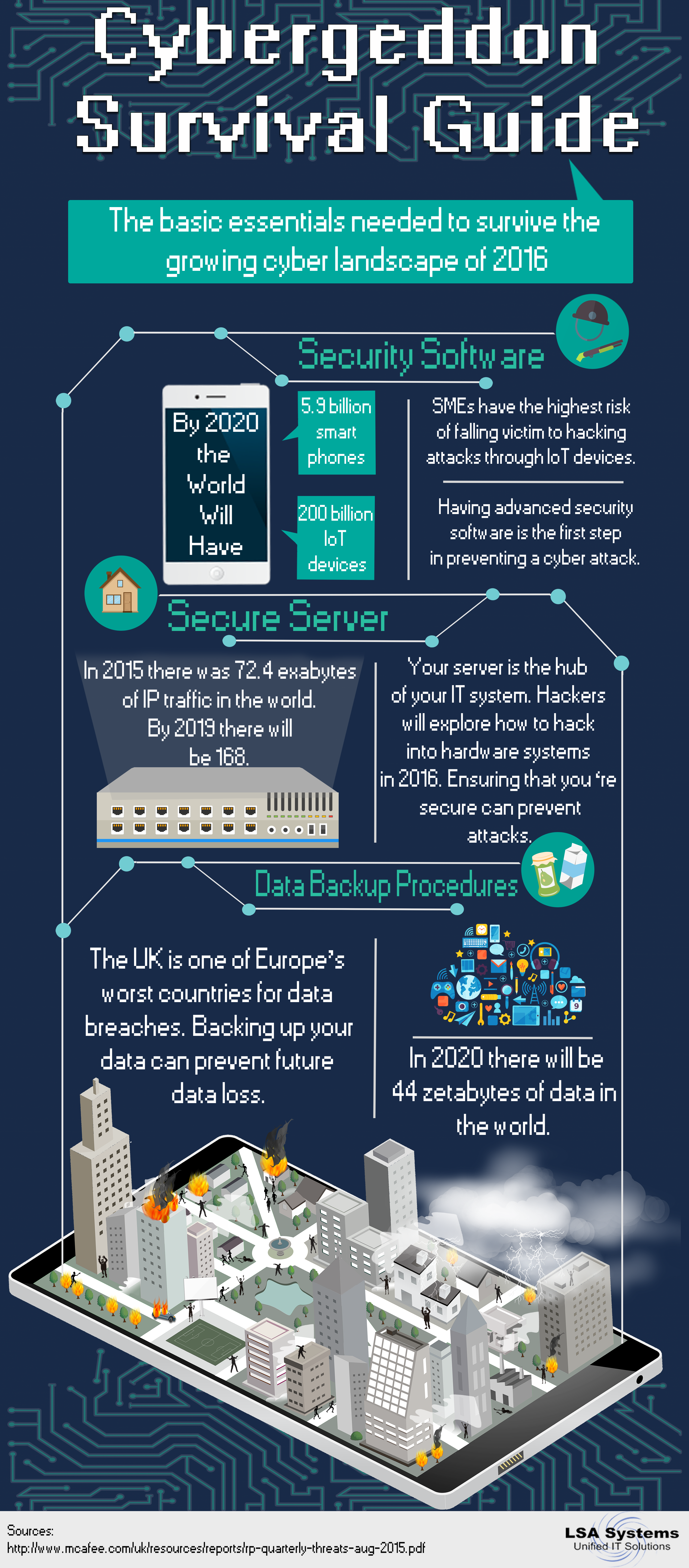 Surviving Cybergeddon: securing against cyber attacks