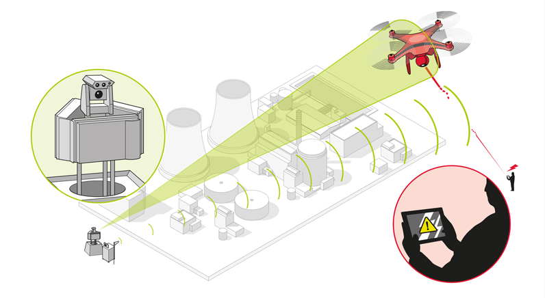 Countering drones: a threat to security and safety