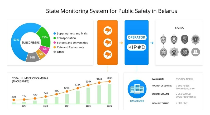 Kipod cloud introduces State Monitoring System for Public Safety