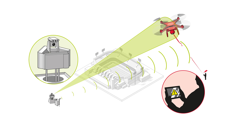 Joining forces to counter the illegal drone threat with UAVs
