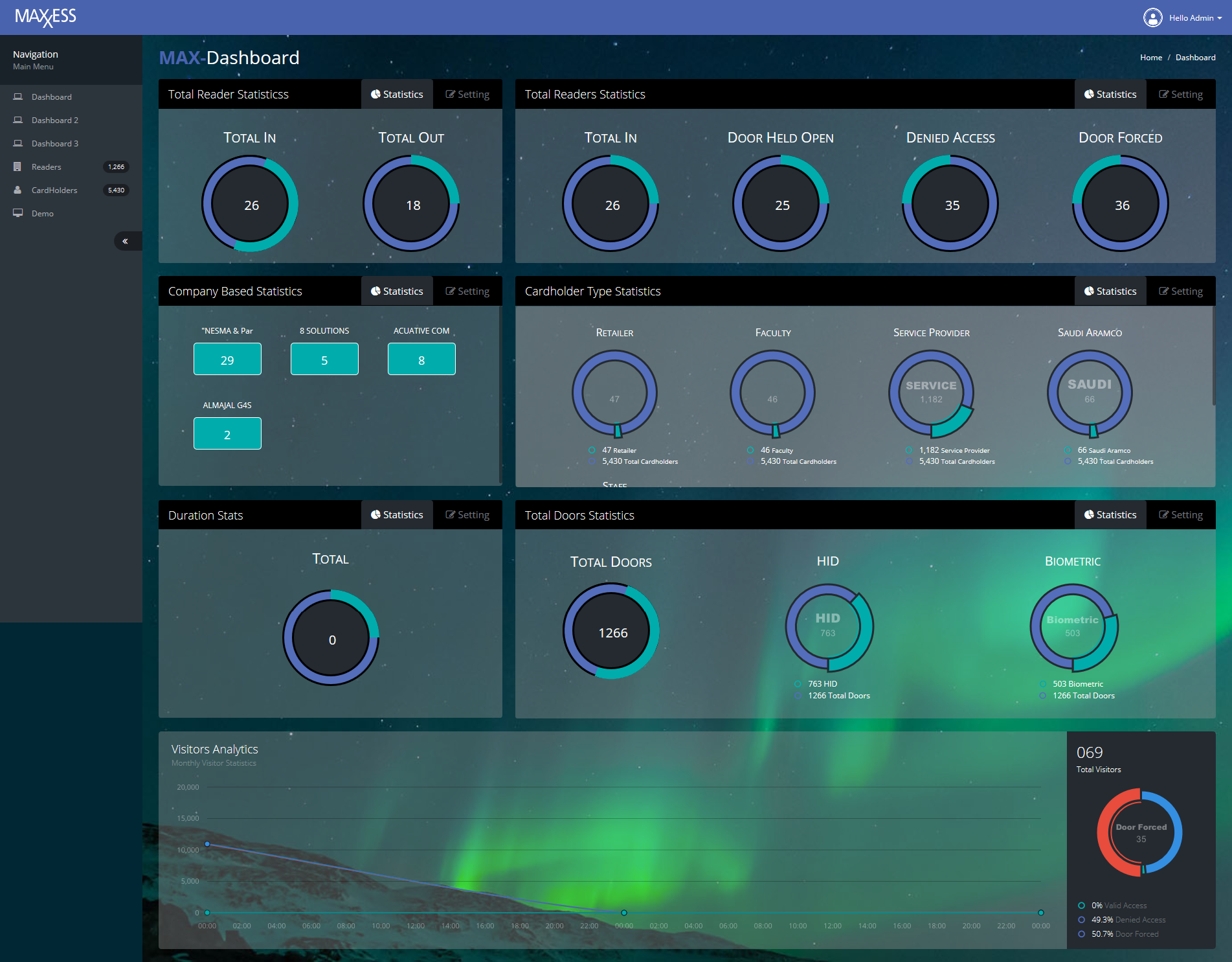 Global launch of big data dashboard to transform on-site security