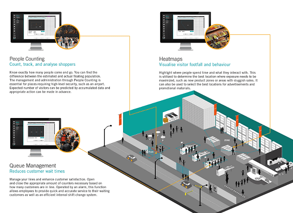 IFSEC 2017: Following the path of innovation success and discovering new technologies