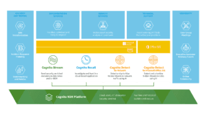 Vectra Cognito NDR Platform and Services