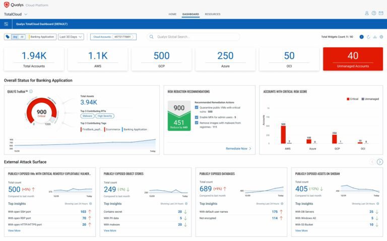 Qualys