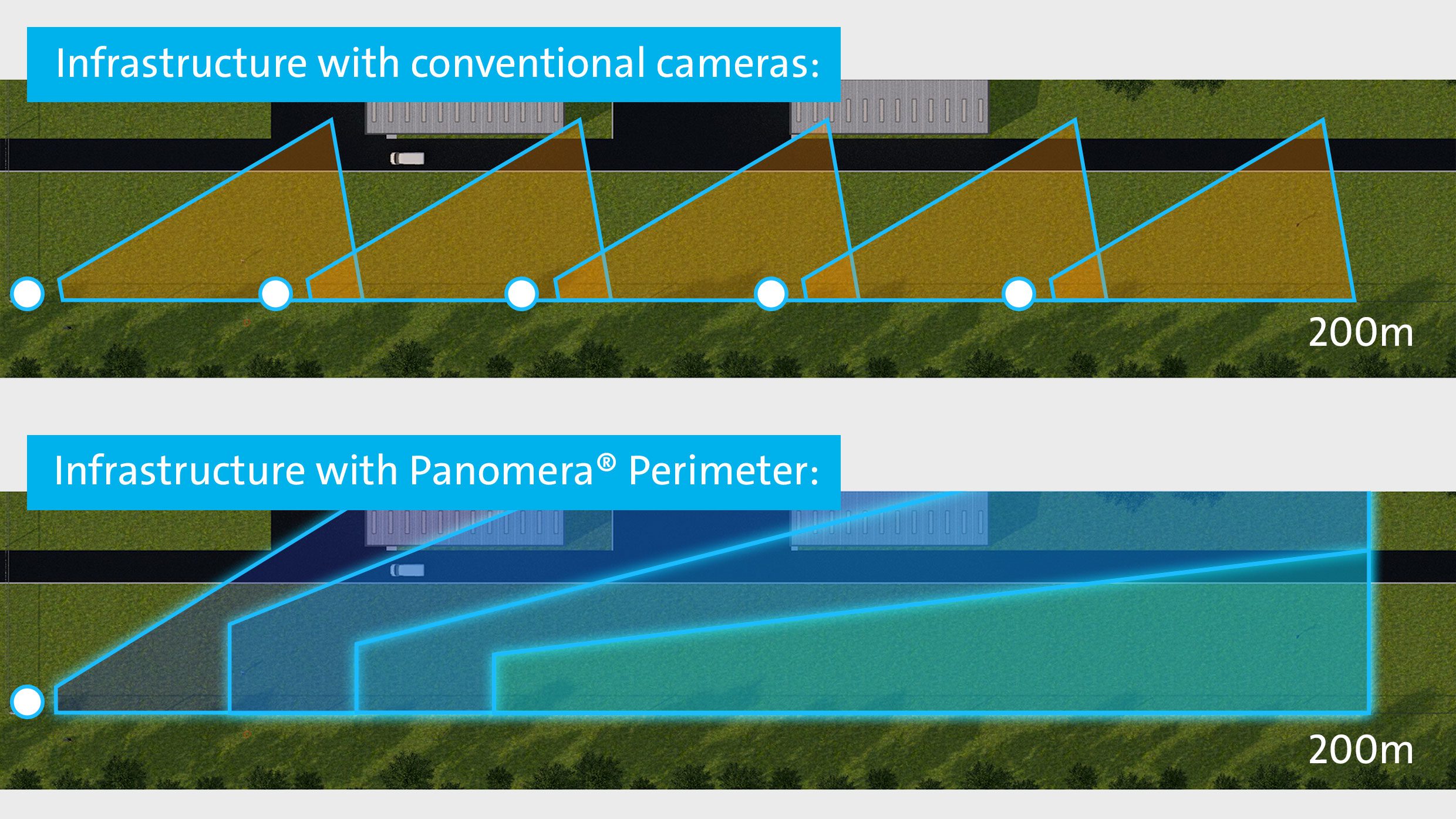 Panomera-Perimeter_Infrastructure_en_RGB